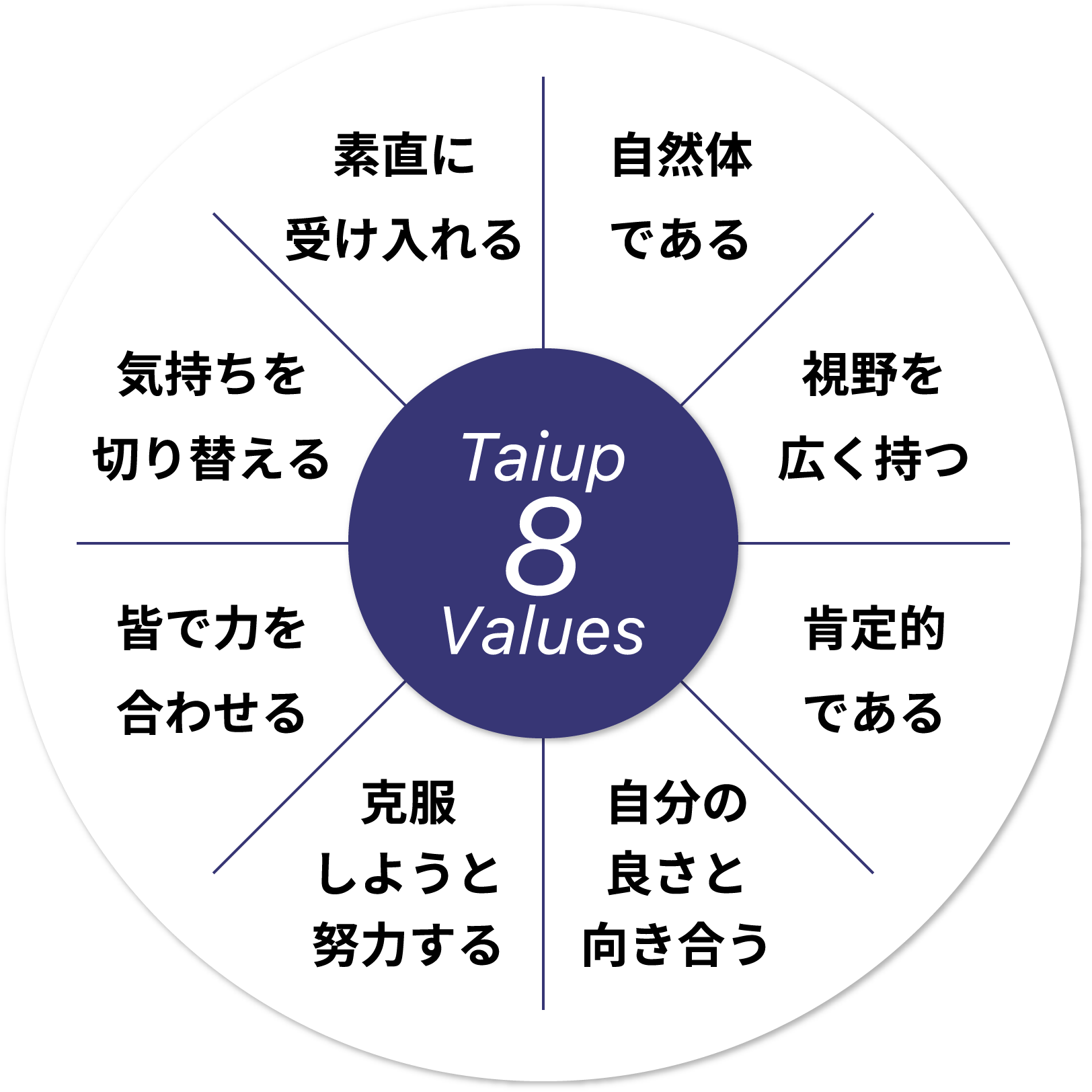 Taiup 8 Values